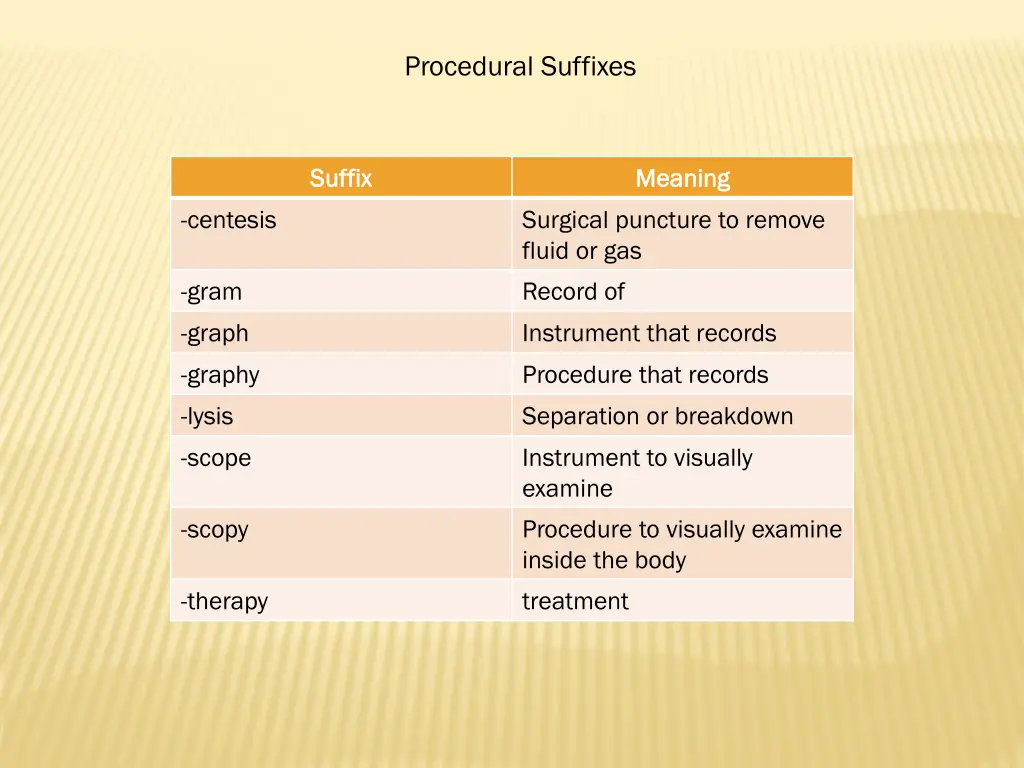 procedural suffixes