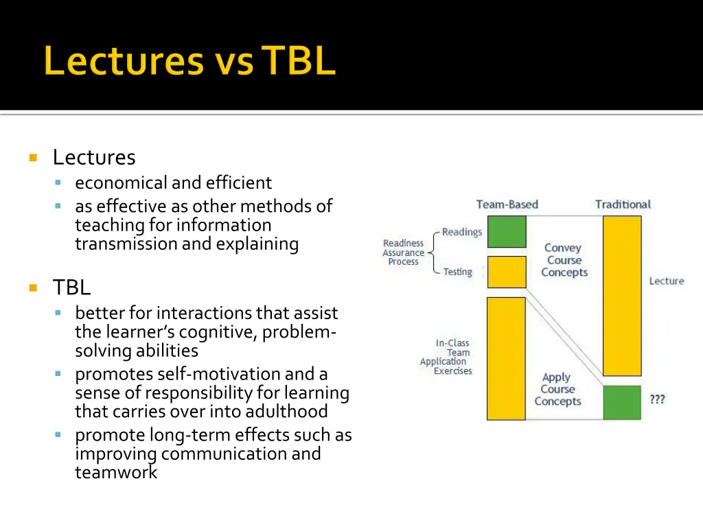 lectures economical and efficient as effective