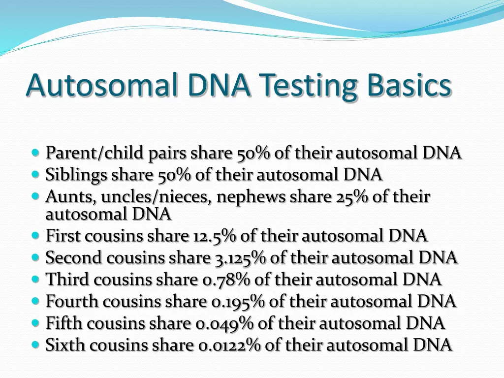 autosomal dna testing basics