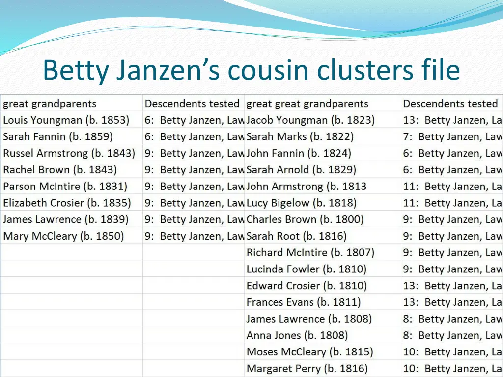 betty janzen s cousin clusters file