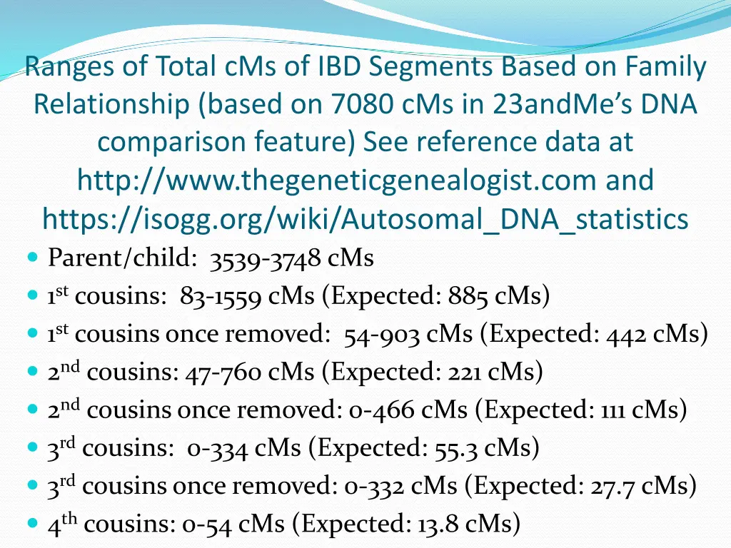 ranges of total cms of ibd segments based