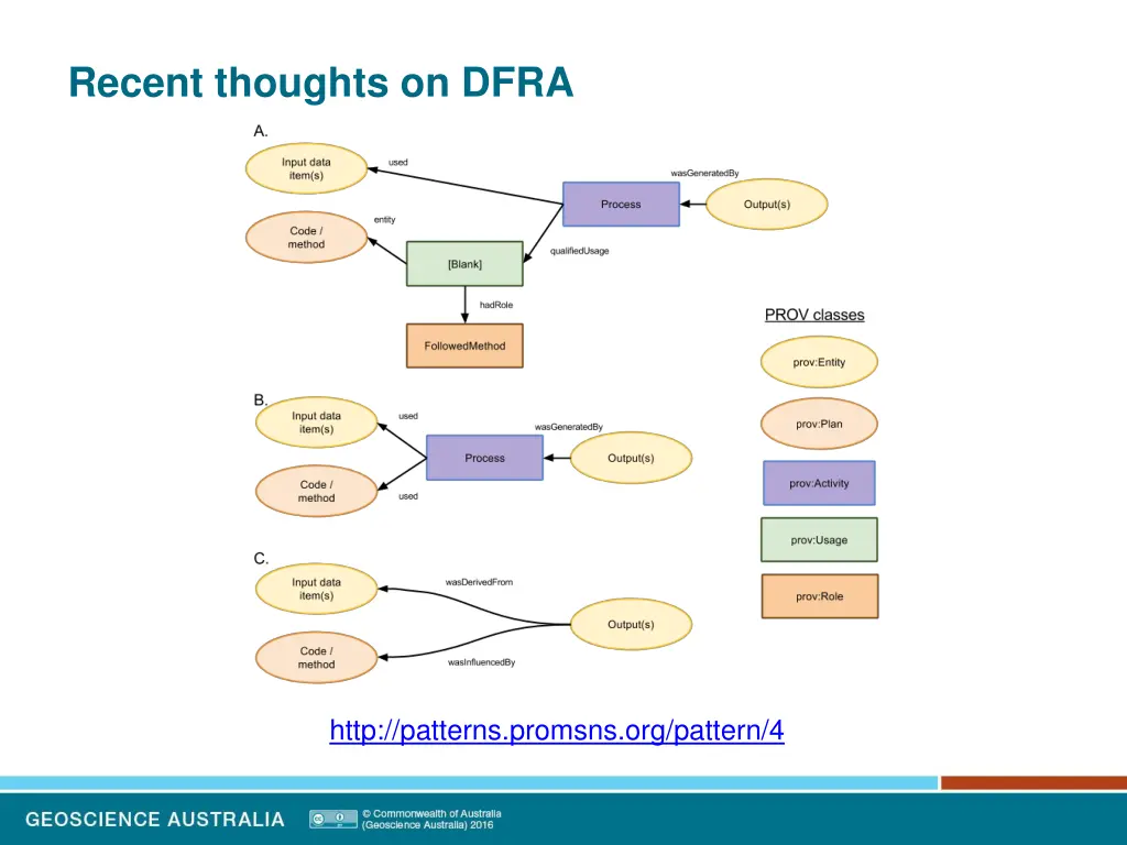 recent thoughts on dfra 7