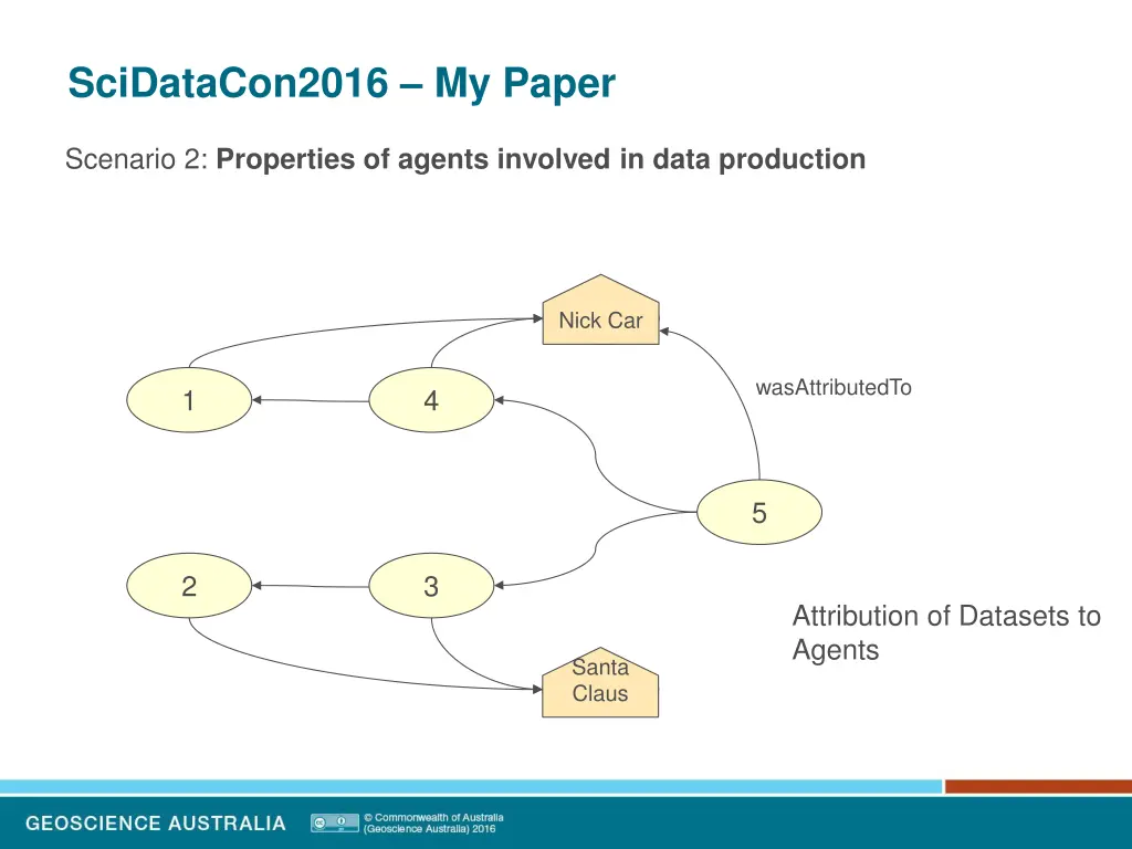 scidatacon2016 my paper 10