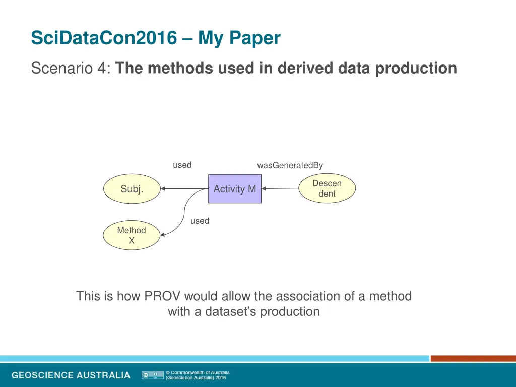 scidatacon2016 my paper 14