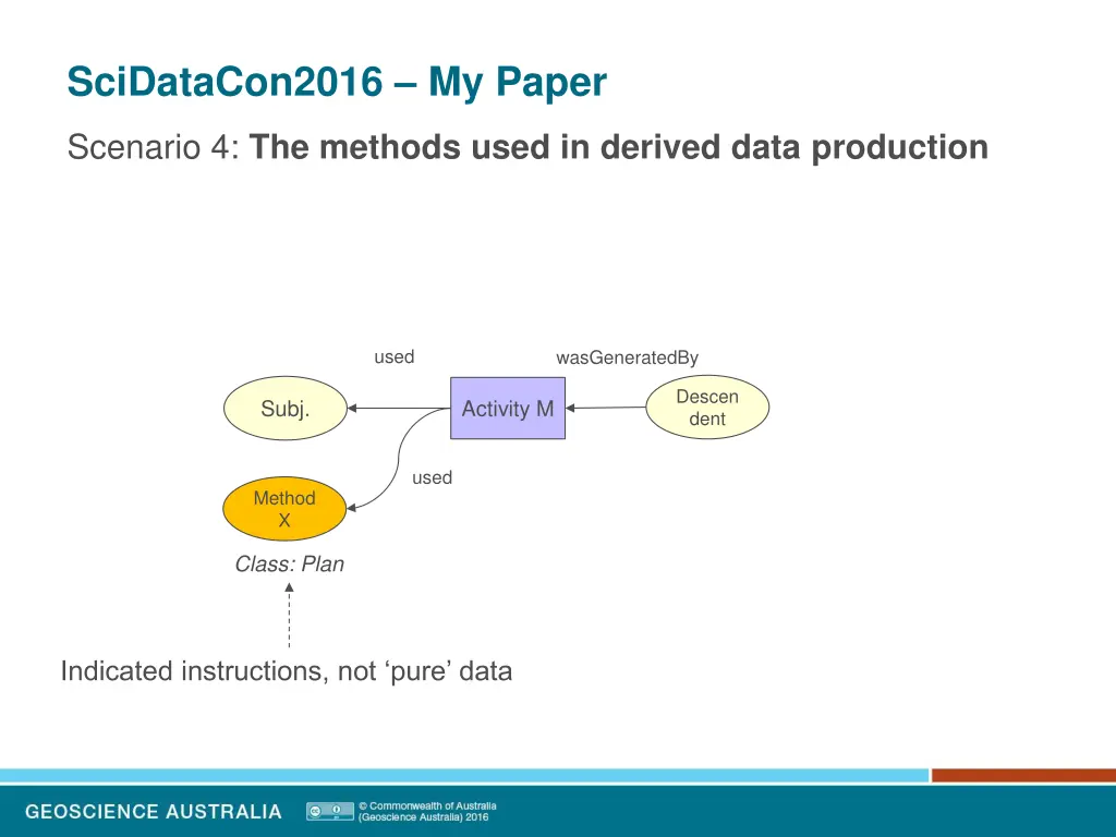 scidatacon2016 my paper 15