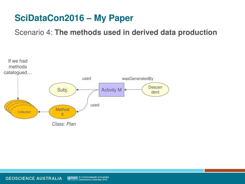 scidatacon2016 my paper 16