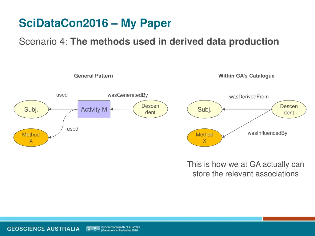 scidatacon2016 my paper 19
