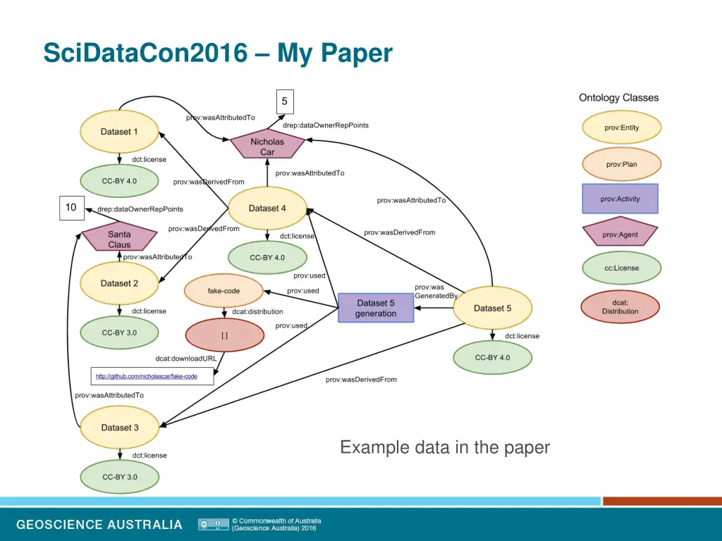 scidatacon2016 my paper 8