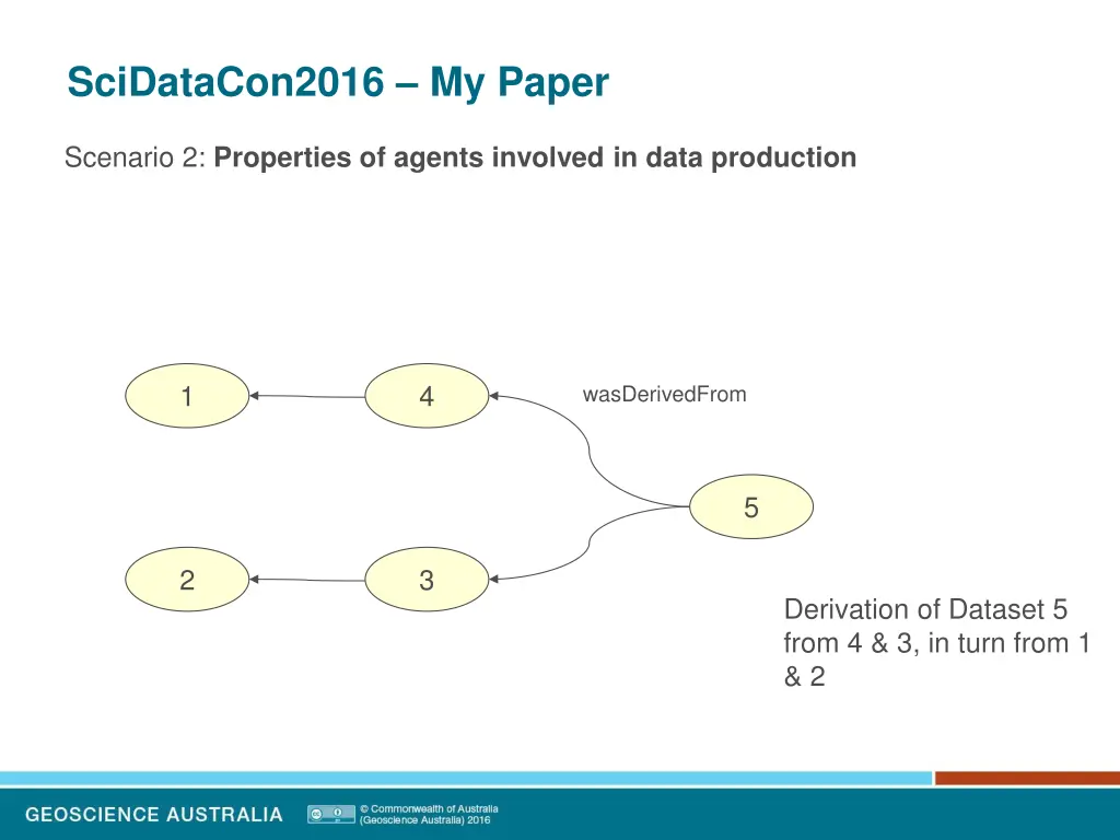scidatacon2016 my paper 9
