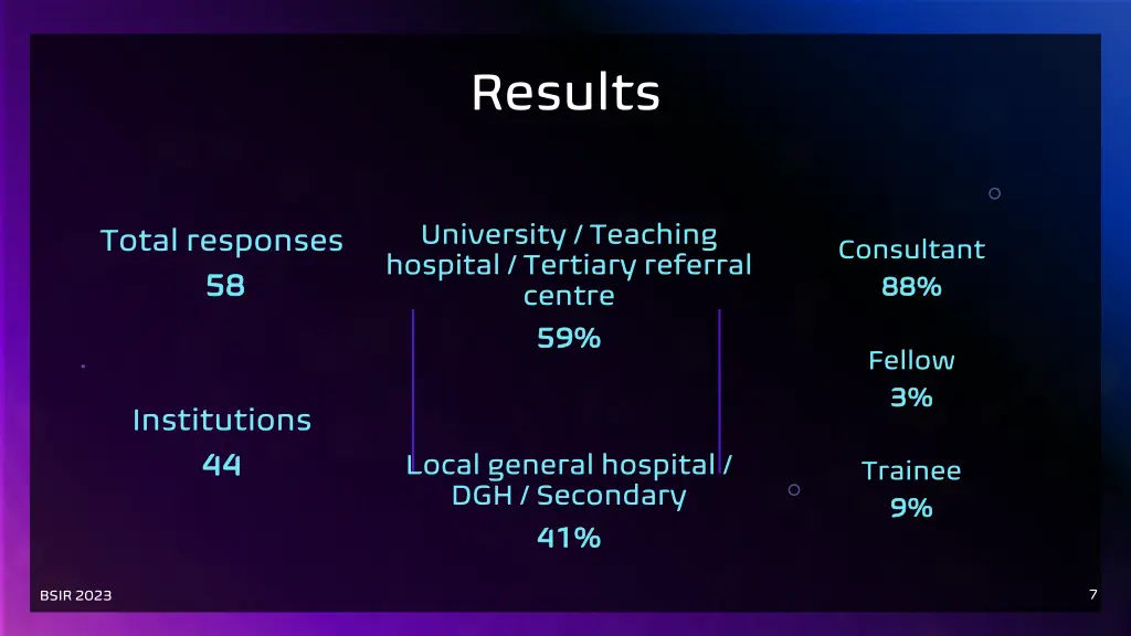 results