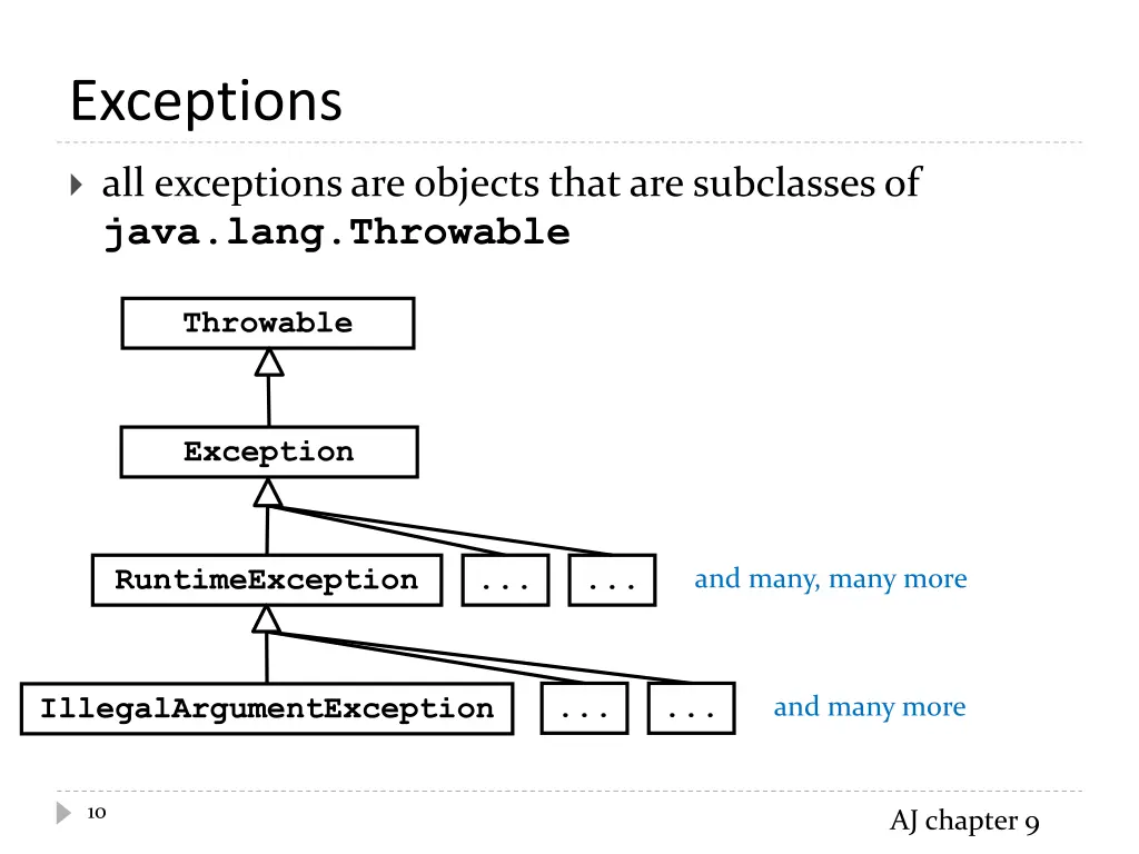 exceptions