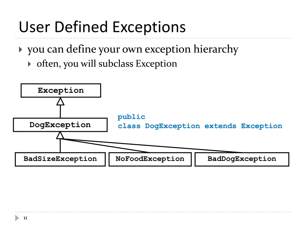 user defined exceptions