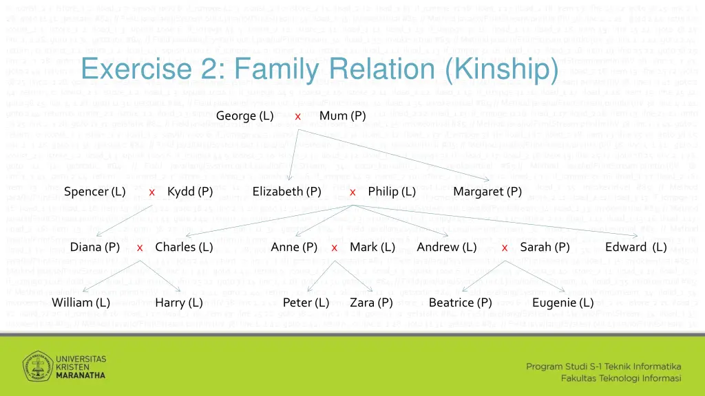 exercise 2 family relation kinship