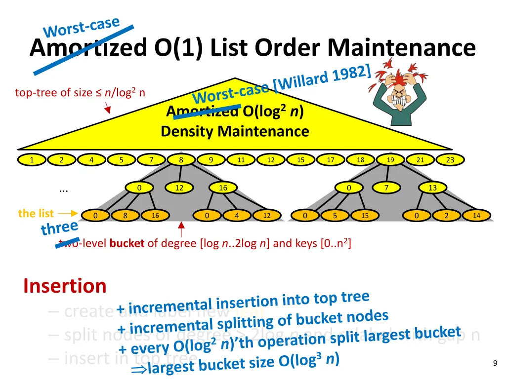amortized o 1 list order maintenance 1