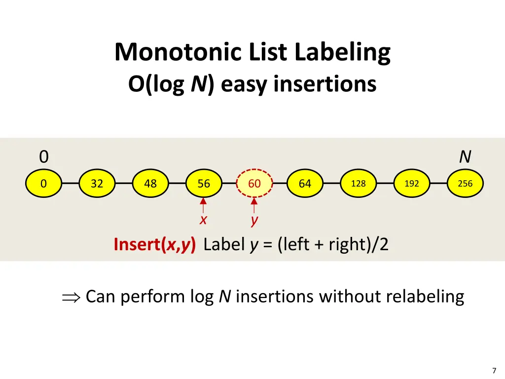monotonic list labeling o log n easy insertions