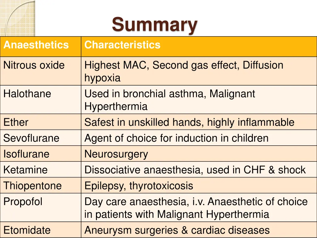 summary characteristics