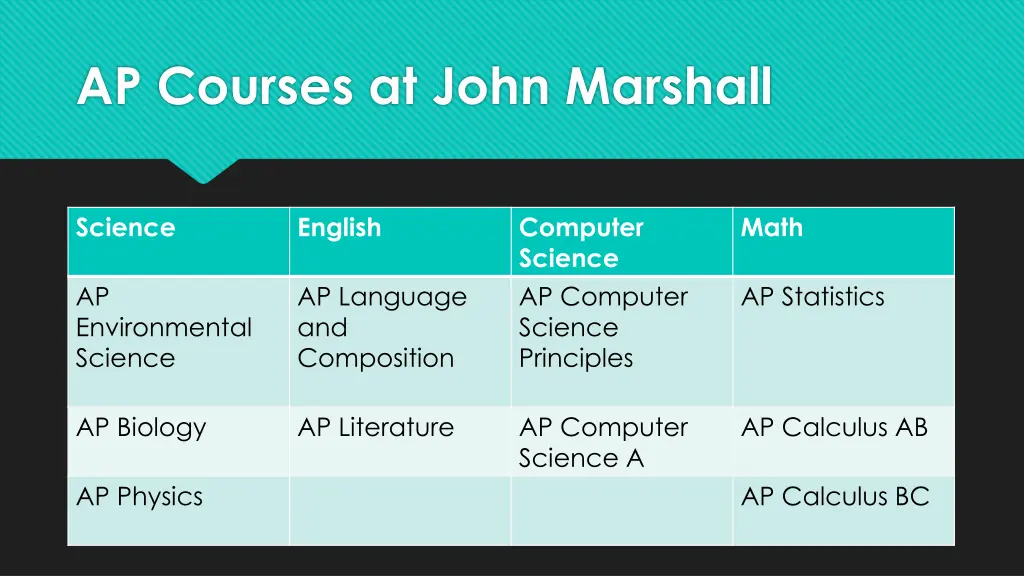ap courses at john marshall