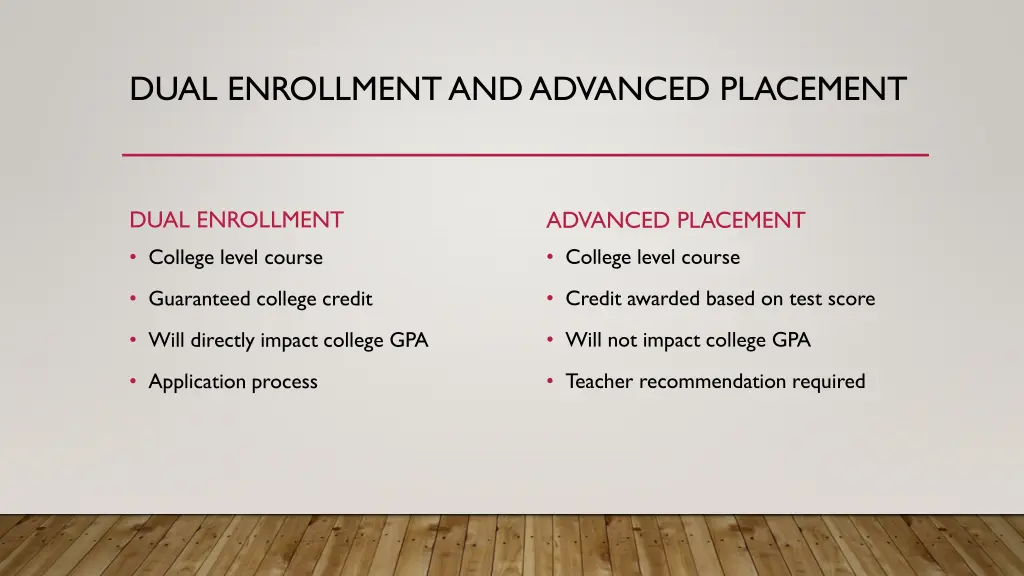 dual enrollment and advanced placement