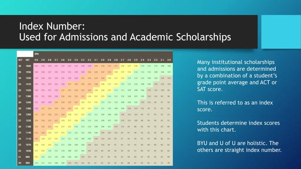 index number used for admissions and academic