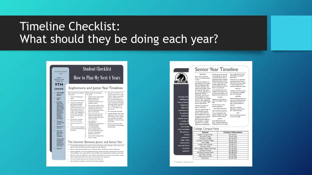 timeline checklist what should they be doing each