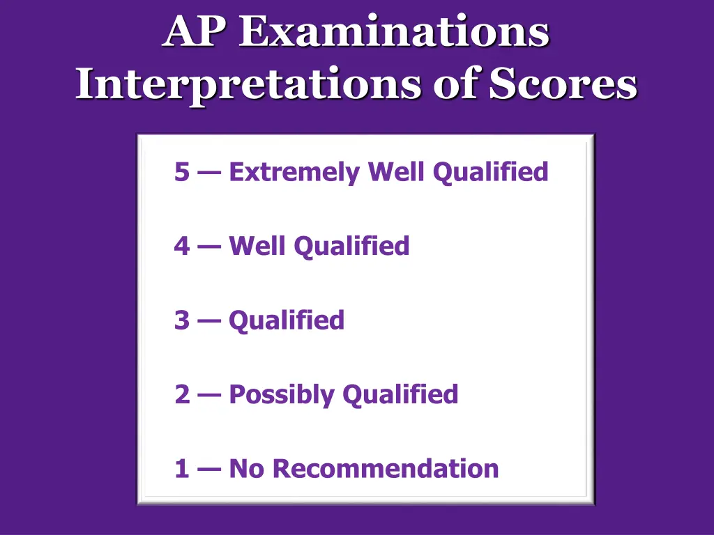 ap examinations interpretations of scores