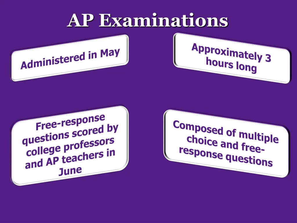ap examinations