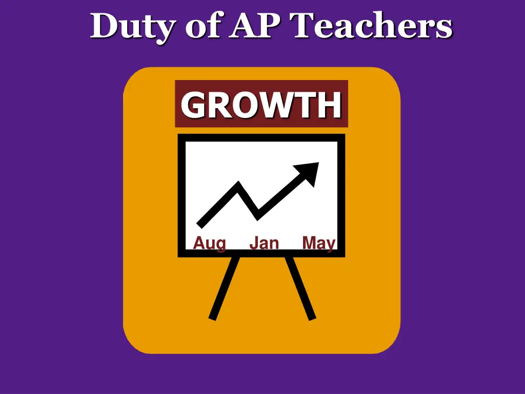 duty of ap teachers 1