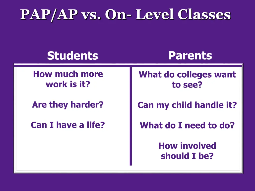 pap ap vs on level classes