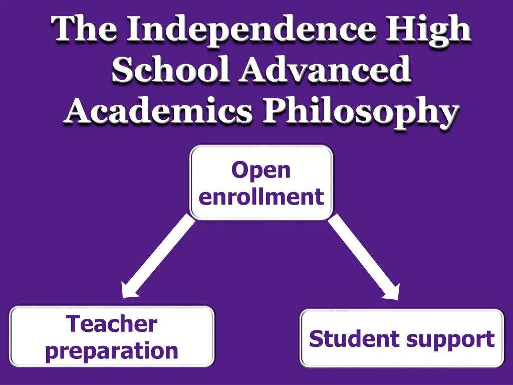 the independence high school advanced academics