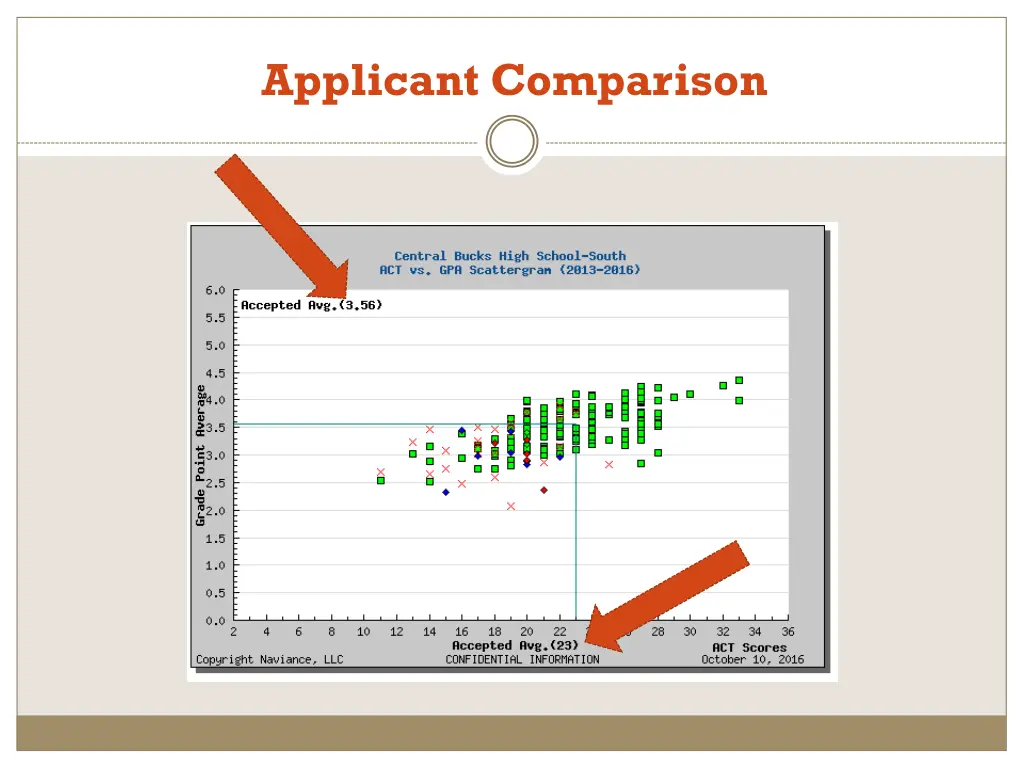 applicant comparison