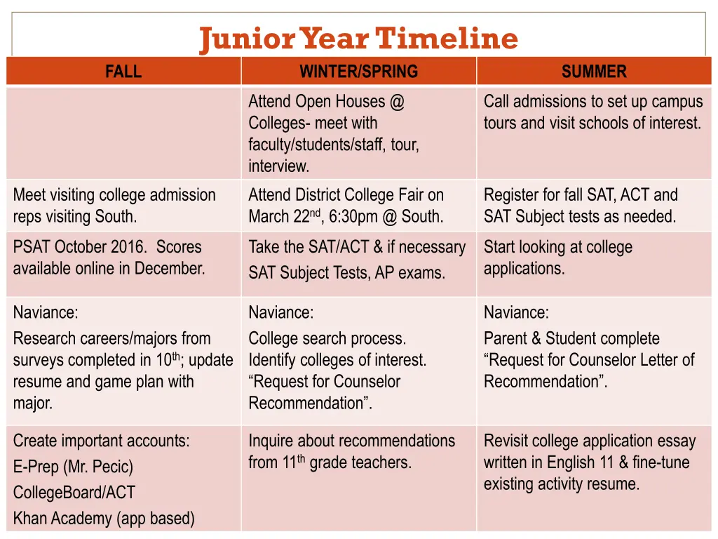 junior year timeline winter spring