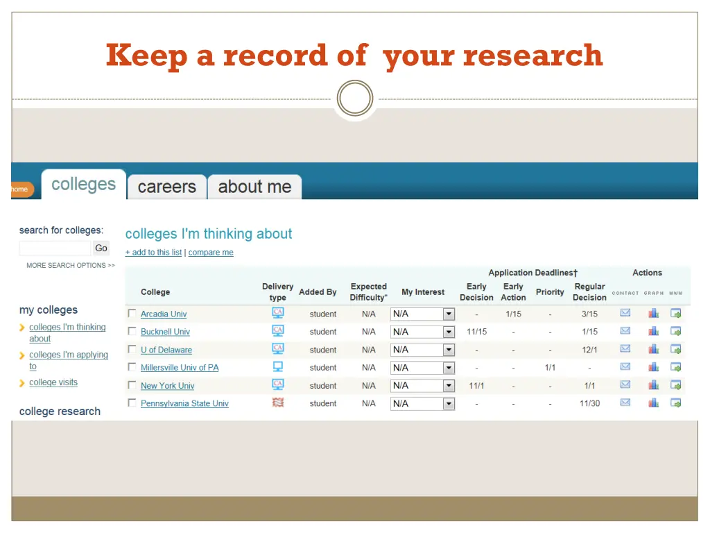 keep a record of your research