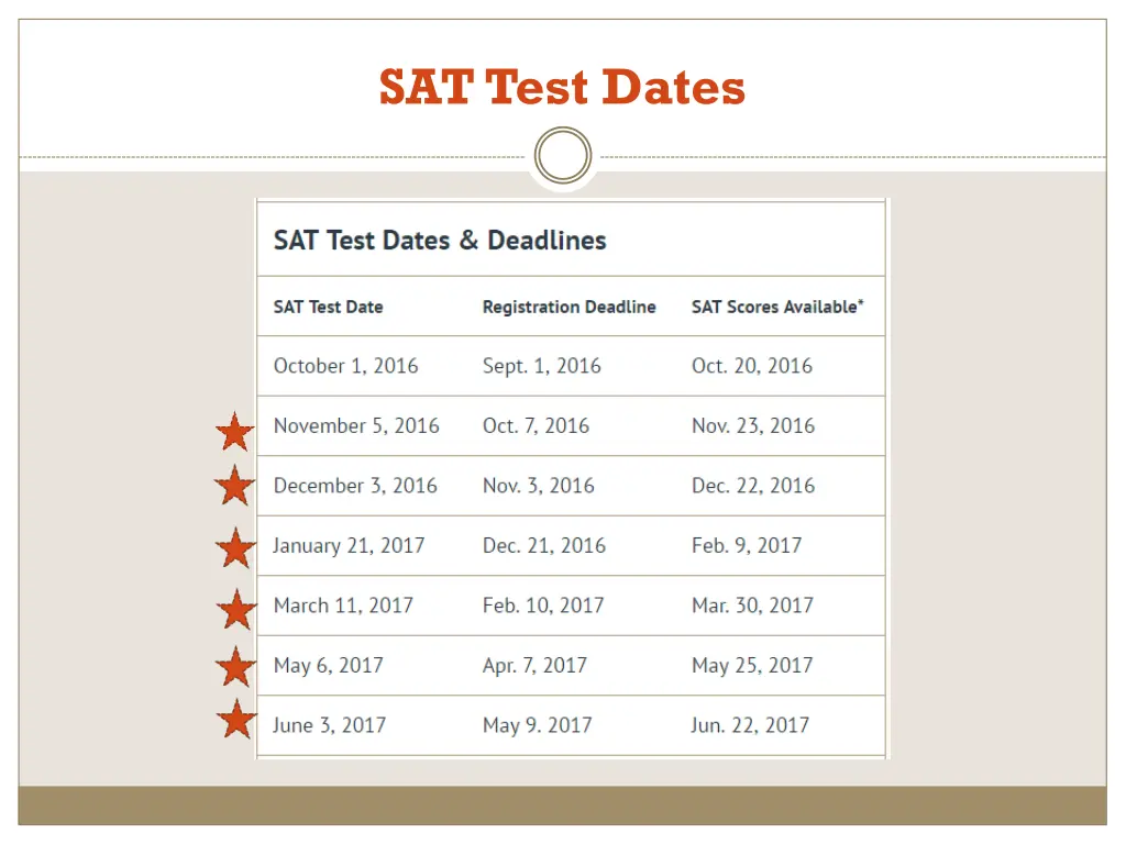 sat test dates