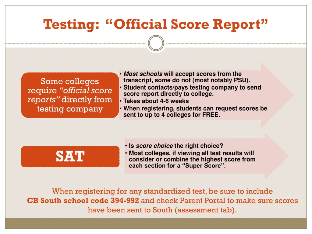 testing official score report