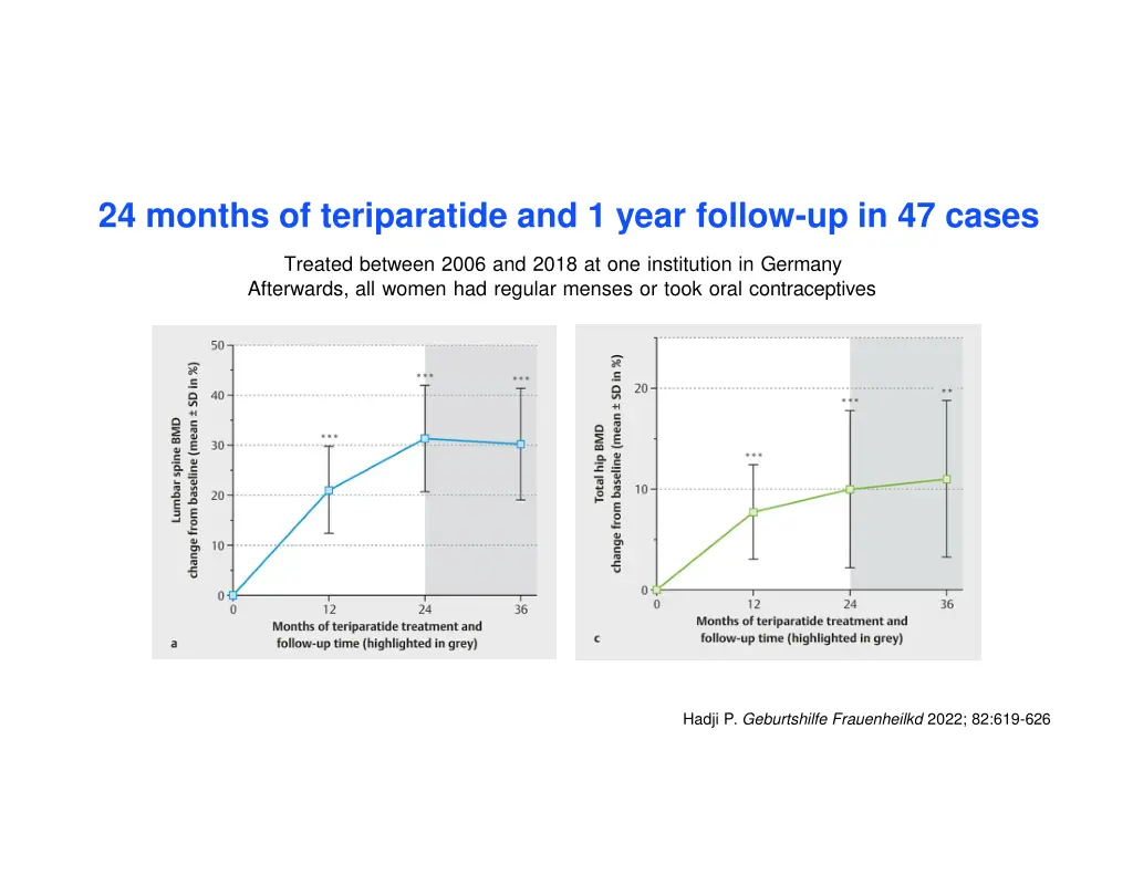 24 months of teriparatide and 1 year follow