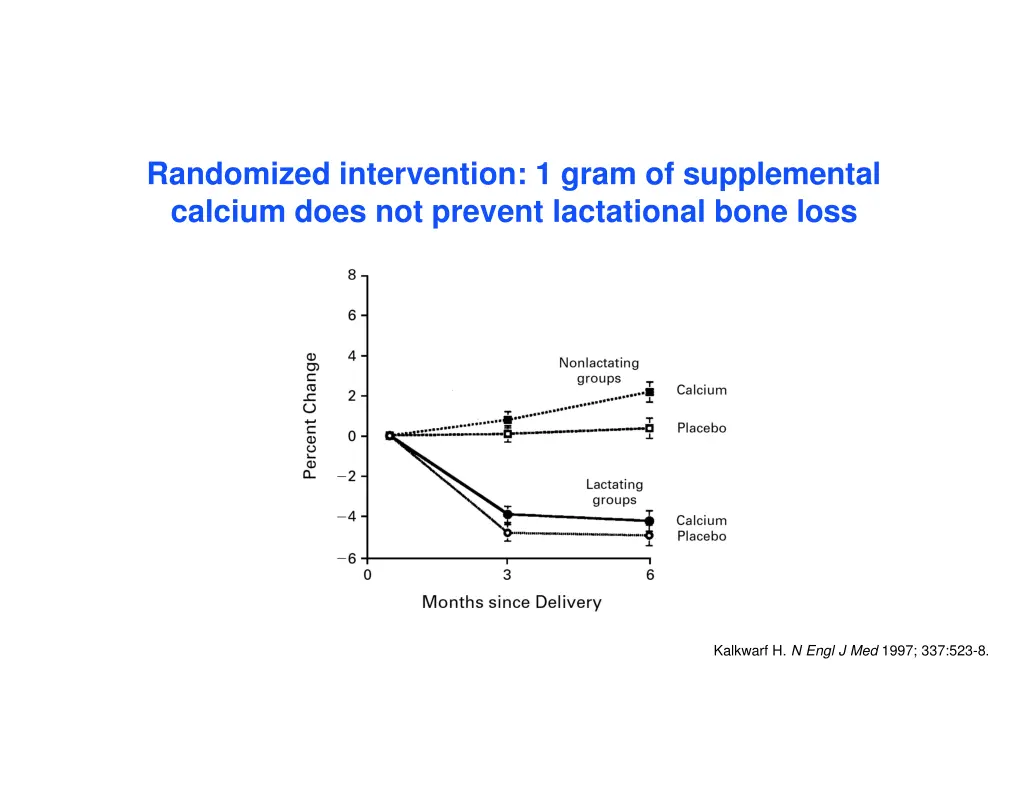 randomized intervention 1 gram of supplemental