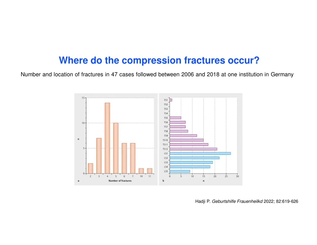 where do the compression fractures occur