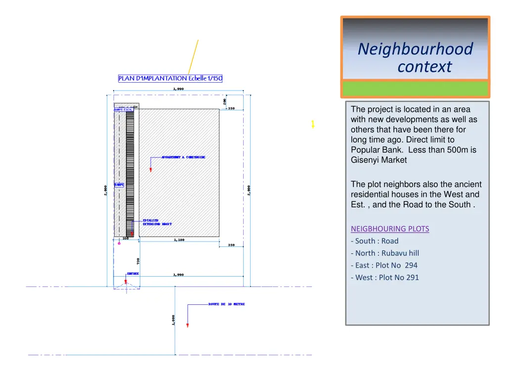 neighbourhood context