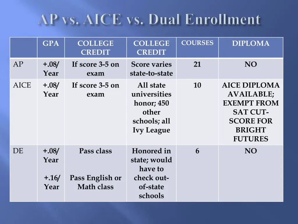 courses