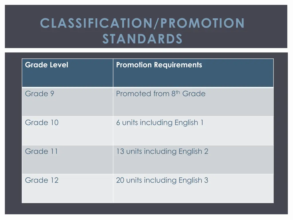 classification promotion standards