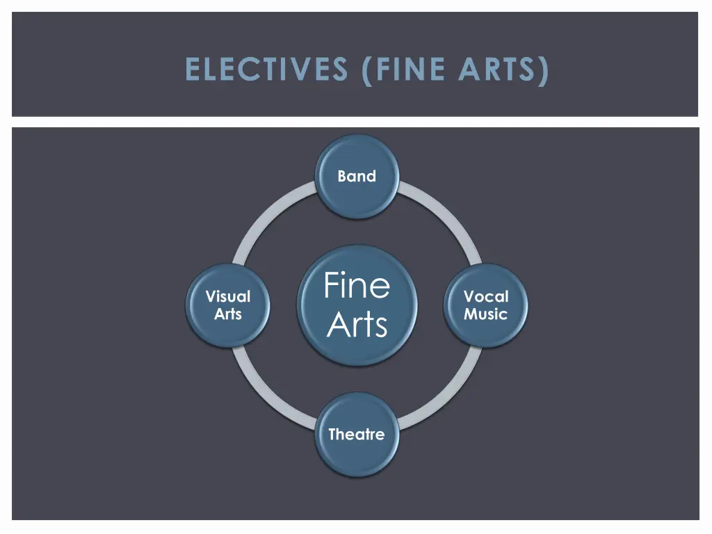 electives fine arts
