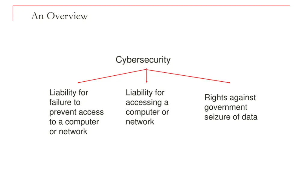 an overview