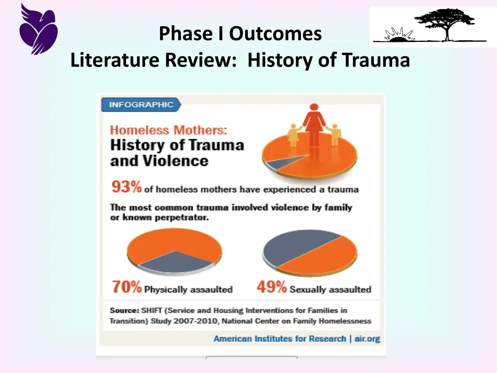 phase i outcomes