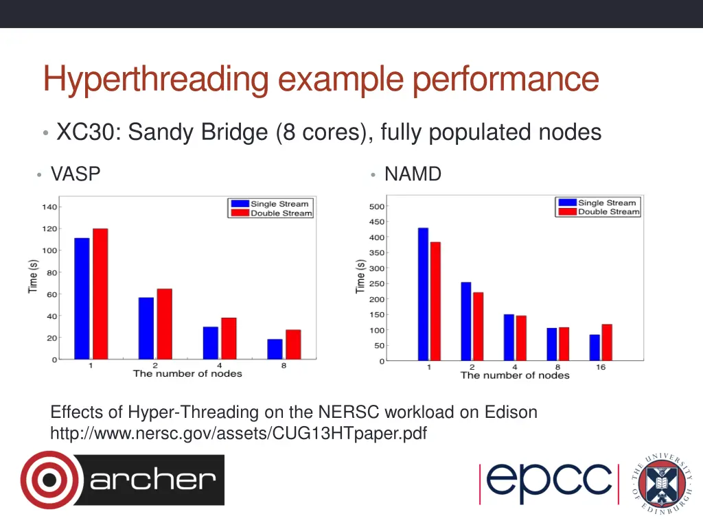 hyperthreading example performance