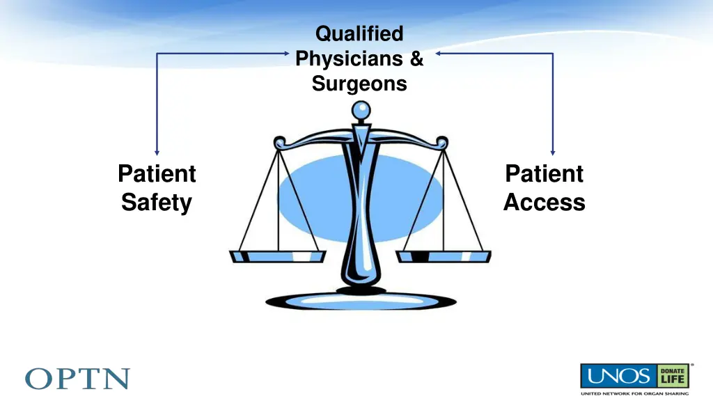 qualified physicians surgeons