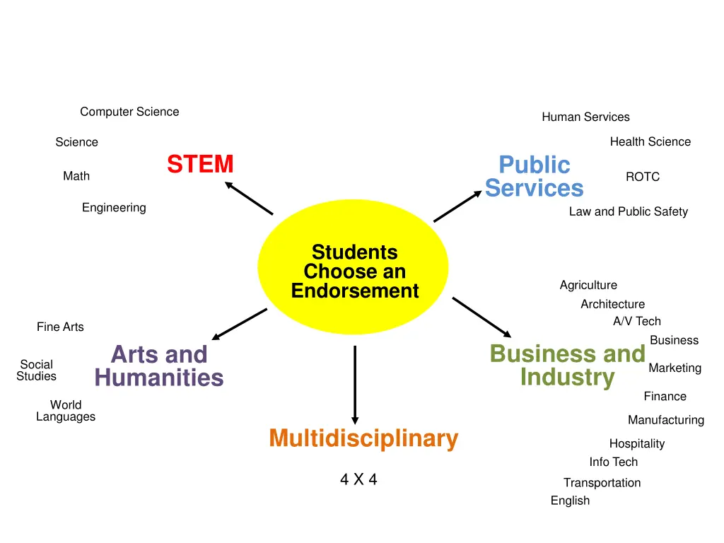 computer science