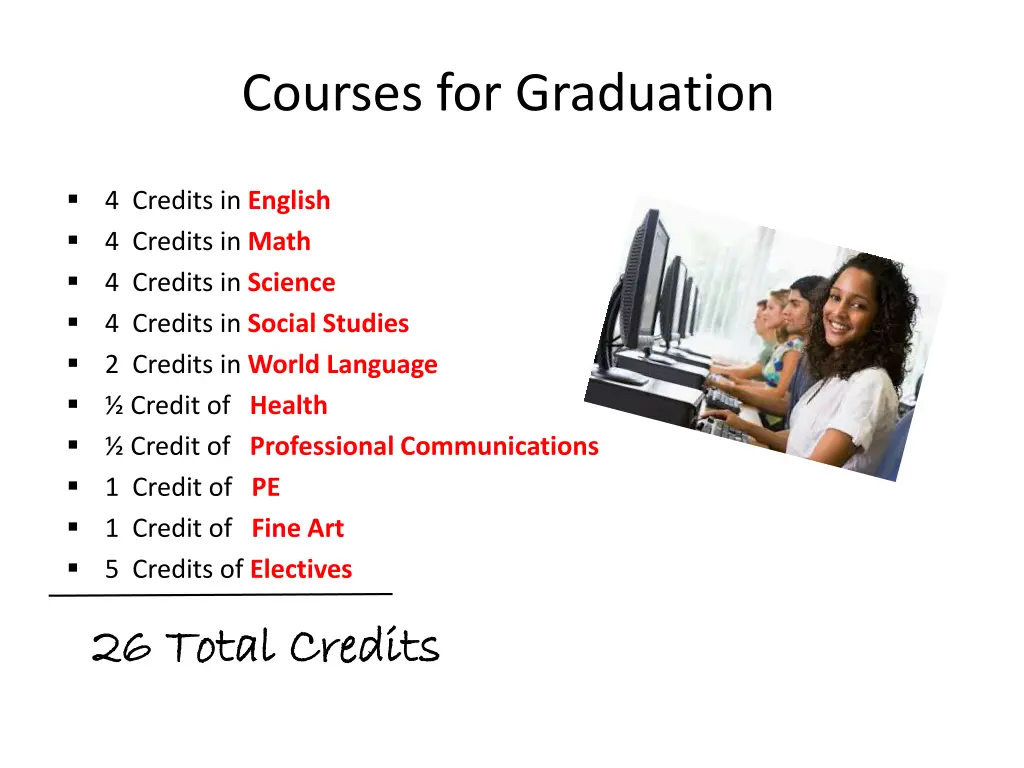 courses for graduation