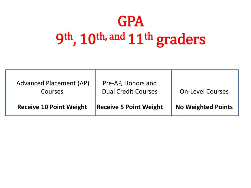 gpa gpa 11 th th graders graders