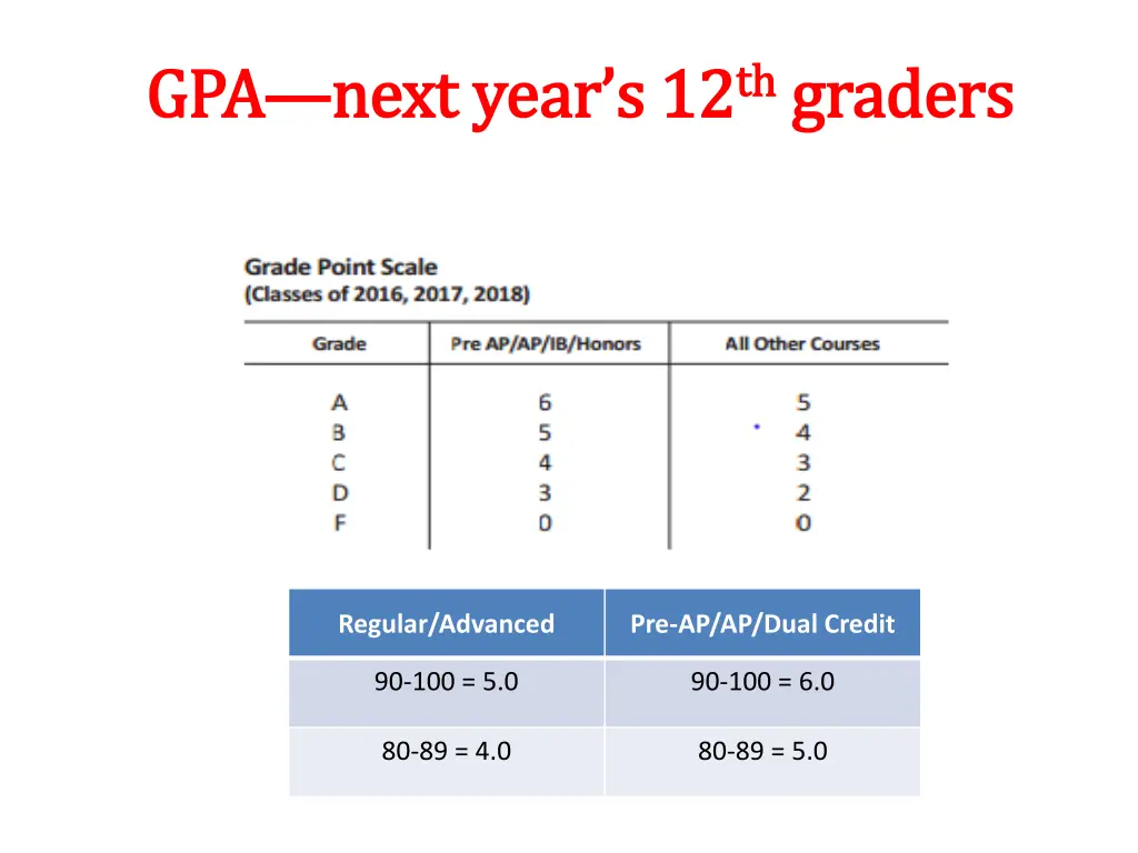 next year s 12 next year s 12 th th graders
