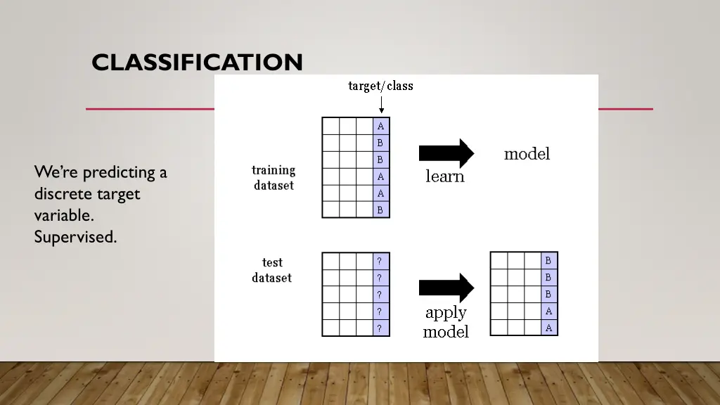 classification